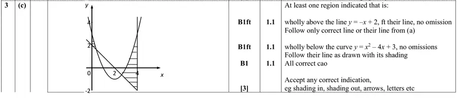 Mark scheme (c)