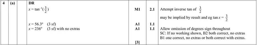 Mark scheme (a)