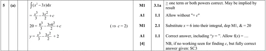 Mark scheme (a)