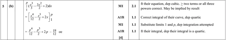 Mark scheme (b)