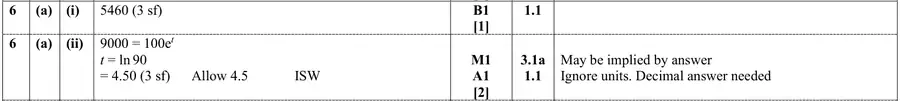 Mark scheme (a)