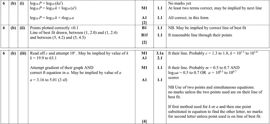 Mark scheme (b)