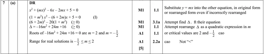 Mark scheme (a)