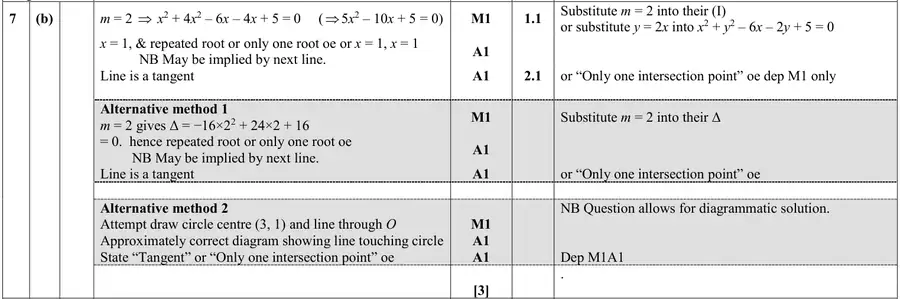 Mark scheme (b)