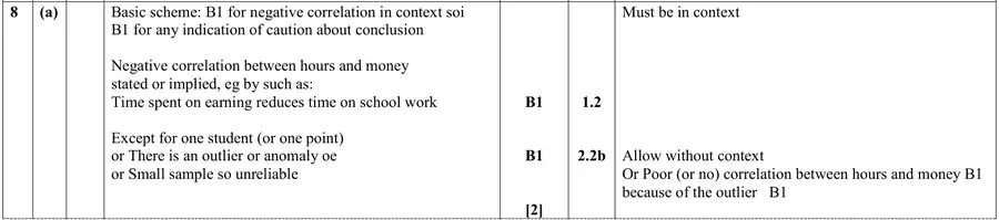 Mark scheme (a)