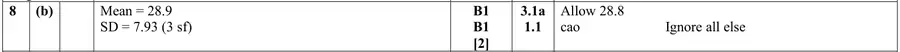 Mark scheme (b)
