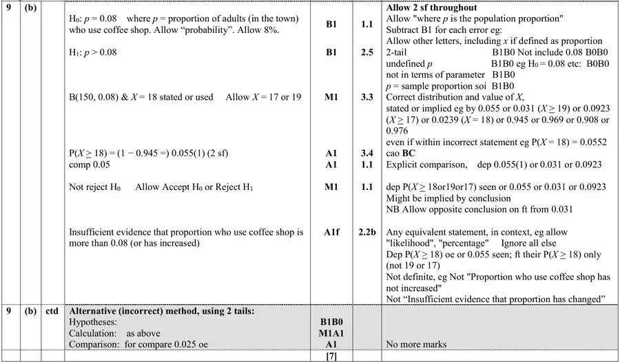 Mark scheme (b)