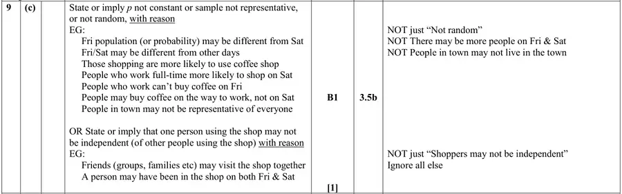 Mark scheme (c)