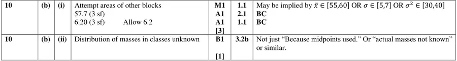 Mark scheme (b)