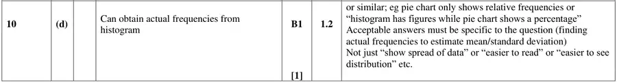 Mark scheme (d)