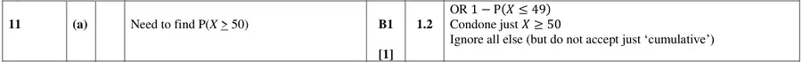 Mark scheme (a)