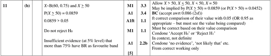 Mark scheme (b)