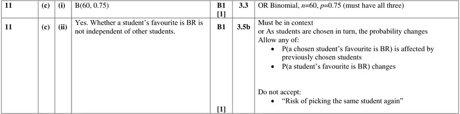 Mark scheme (c)