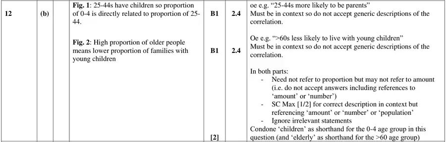 Mark scheme (b)