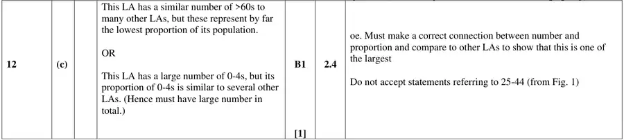 Mark scheme (c)
