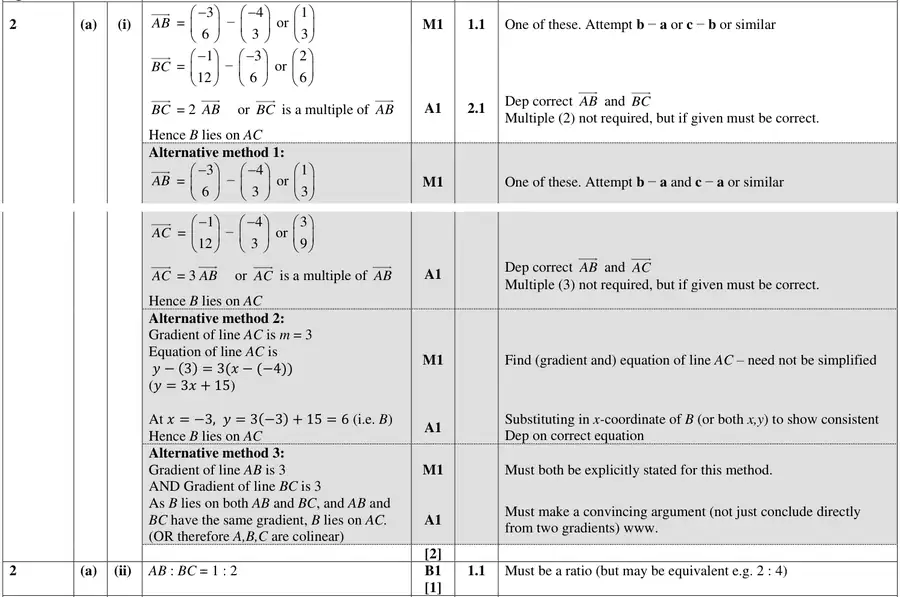 Mark scheme (a)