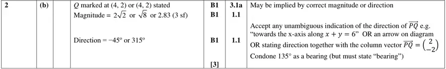 Mark scheme (b)