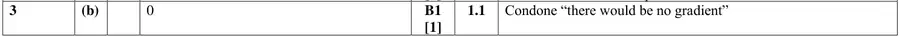 Mark scheme (b)