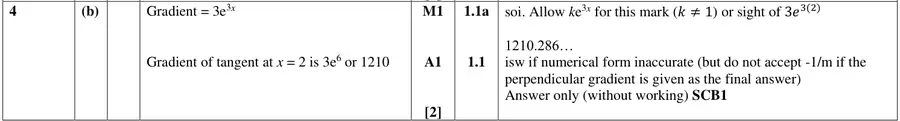 Mark scheme (b)