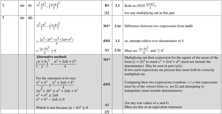 Mark scheme (a)