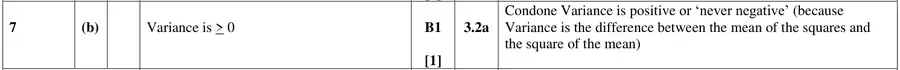 Mark scheme (b)