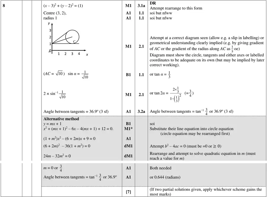 Mark scheme