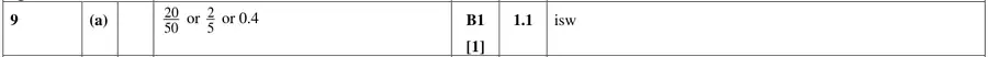 Mark scheme (a)