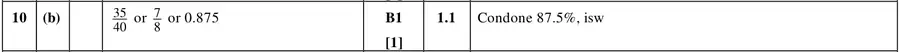 Mark scheme (b)