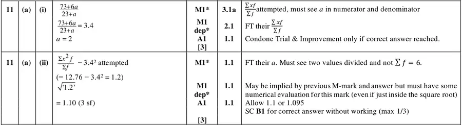 Mark scheme (a)