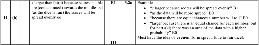 Mark scheme (b)