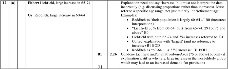 Mark scheme (a)