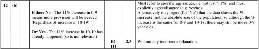 Mark scheme (b)