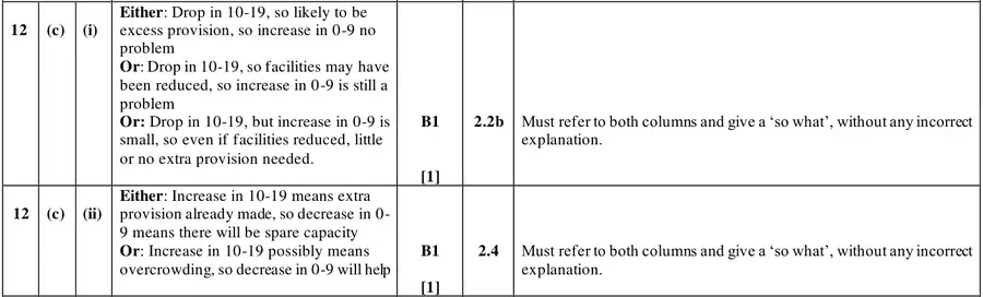 Mark scheme (c)
