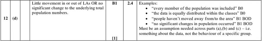 Mark scheme (d)