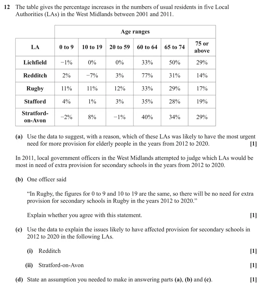 June 2024 Paper 1 Q12 question
