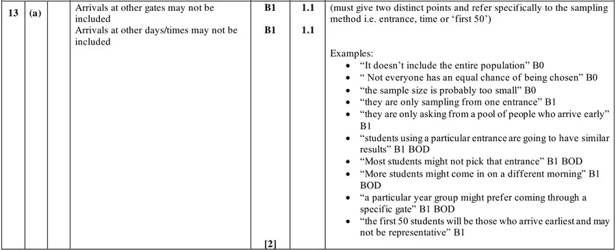 Mark scheme (a)