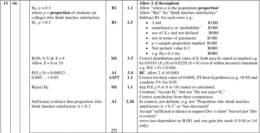 Mark scheme (b)