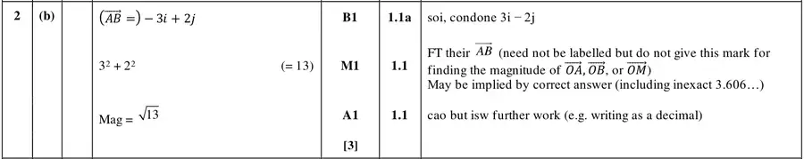 Mark scheme (b)