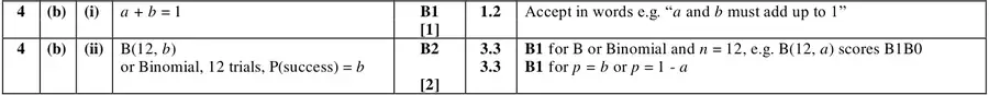 Mark scheme (b)