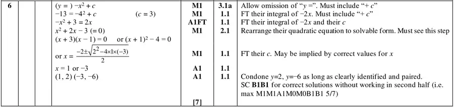 Mark scheme