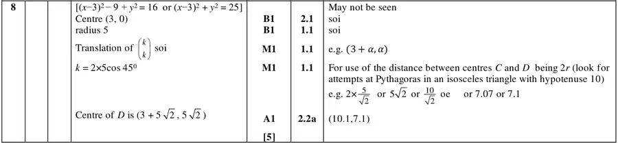Mark scheme
