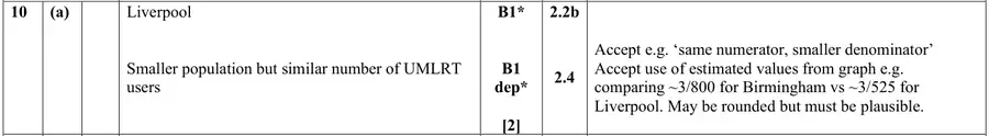 Mark scheme (a)