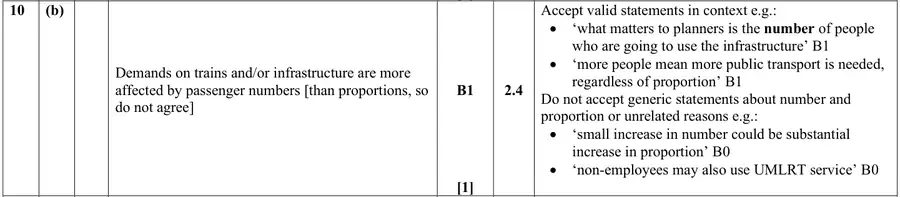 Mark scheme (b)