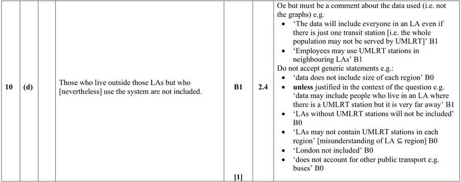Mark scheme (d)
