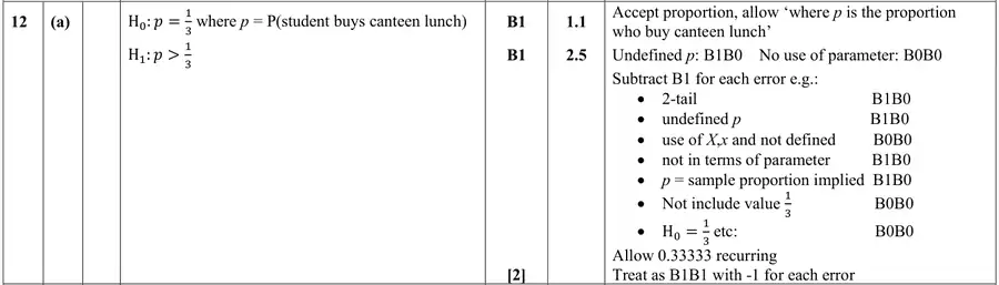 Mark scheme (a)