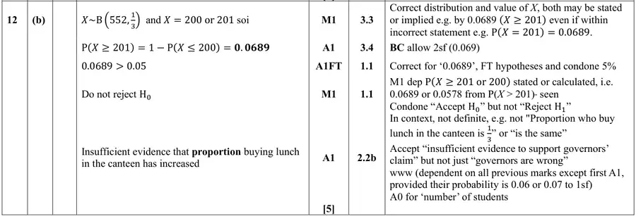 Mark scheme (b)