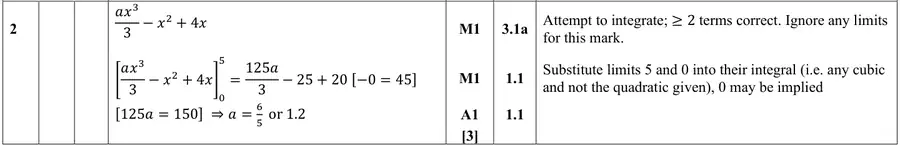 Mark scheme