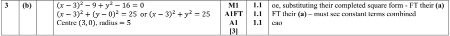 Mark scheme (b)