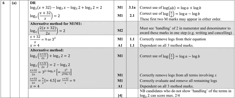 Mark scheme (a)