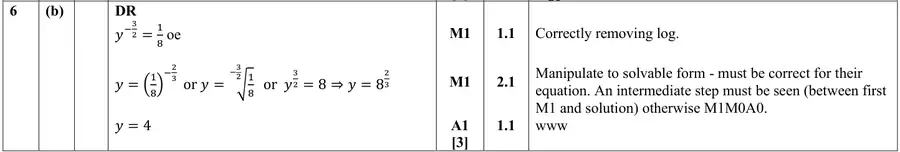 Mark scheme (b)